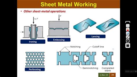 processing of sheet metal parts foreign trade parts.|types of sheet metal operations pdf.